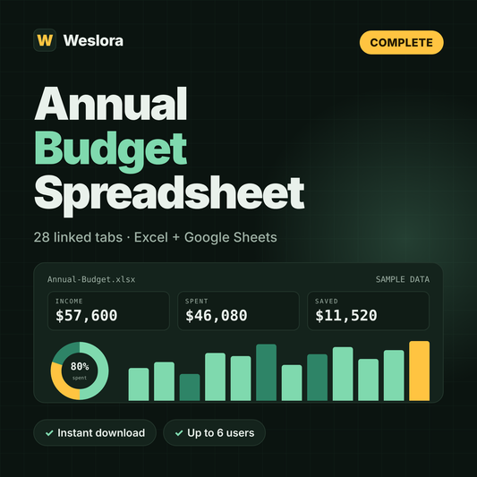 Ultimate Annual Budget Spreadsheet Complete