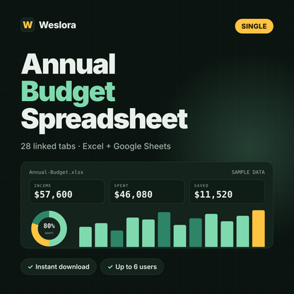 Ultimate Annual Budget Spreadsheet